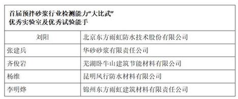  東方雨虹及旗下華砂砂漿、臥牛山、昆明風(fēng)行獲得2019年度預(yù)拌砂漿行業(yè)多項(xiàng)榮譽(yù)